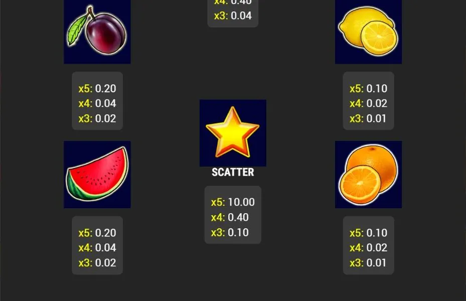 Fruits and Stars paytable with the 7 Wild and the star Scatter